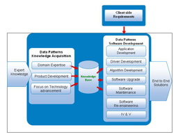 Software Services_01